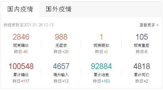 新型冠狀新病毒最新數據及其觀點論述分析
