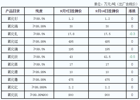 稀土最新消息價格與科技新品，引領未來，體驗稀土魔力改變生活
