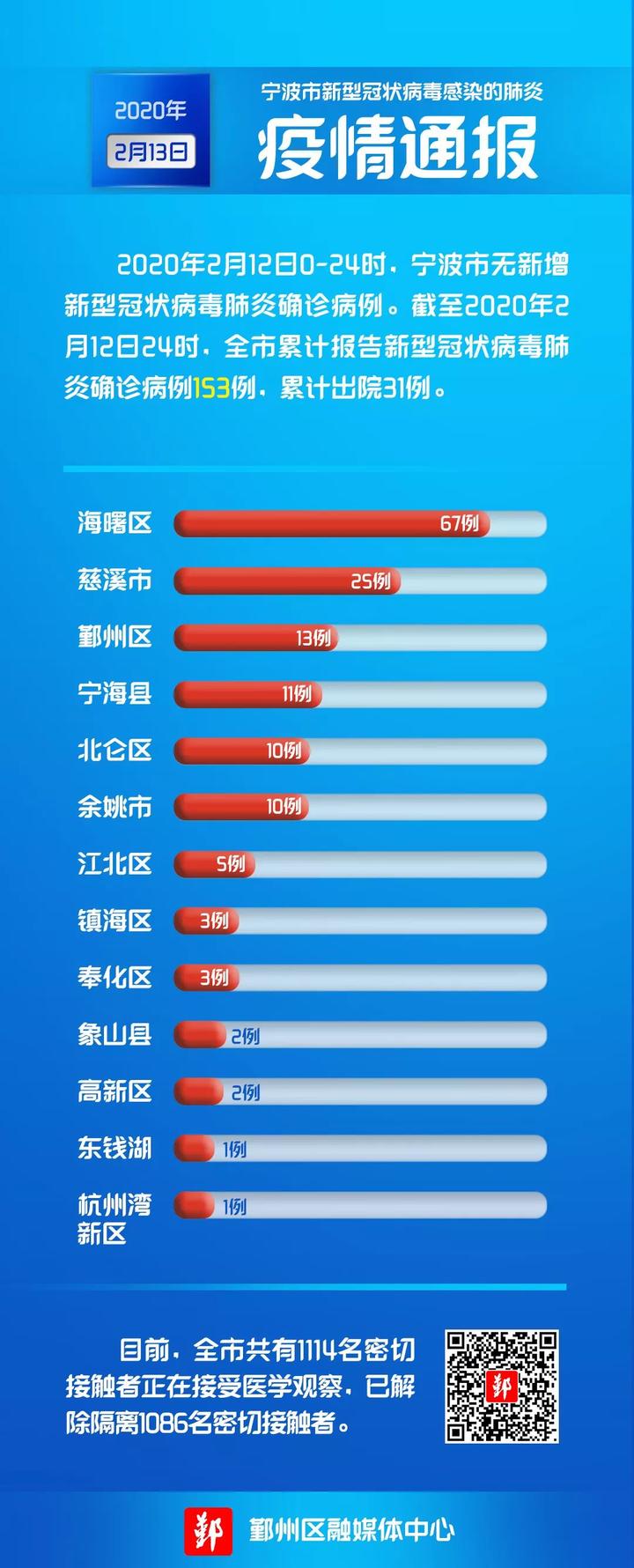 中國最新疫情通報詳解，初學者與進階用戶的指南