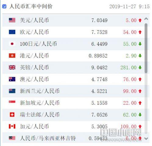 英鎊人民幣最新匯率，探討歷史背景、重要事件及地位影響