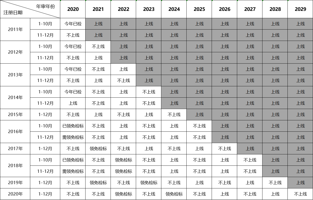 最新汽車年檢時間表，一次溫馨有趣的車輛檢驗之旅