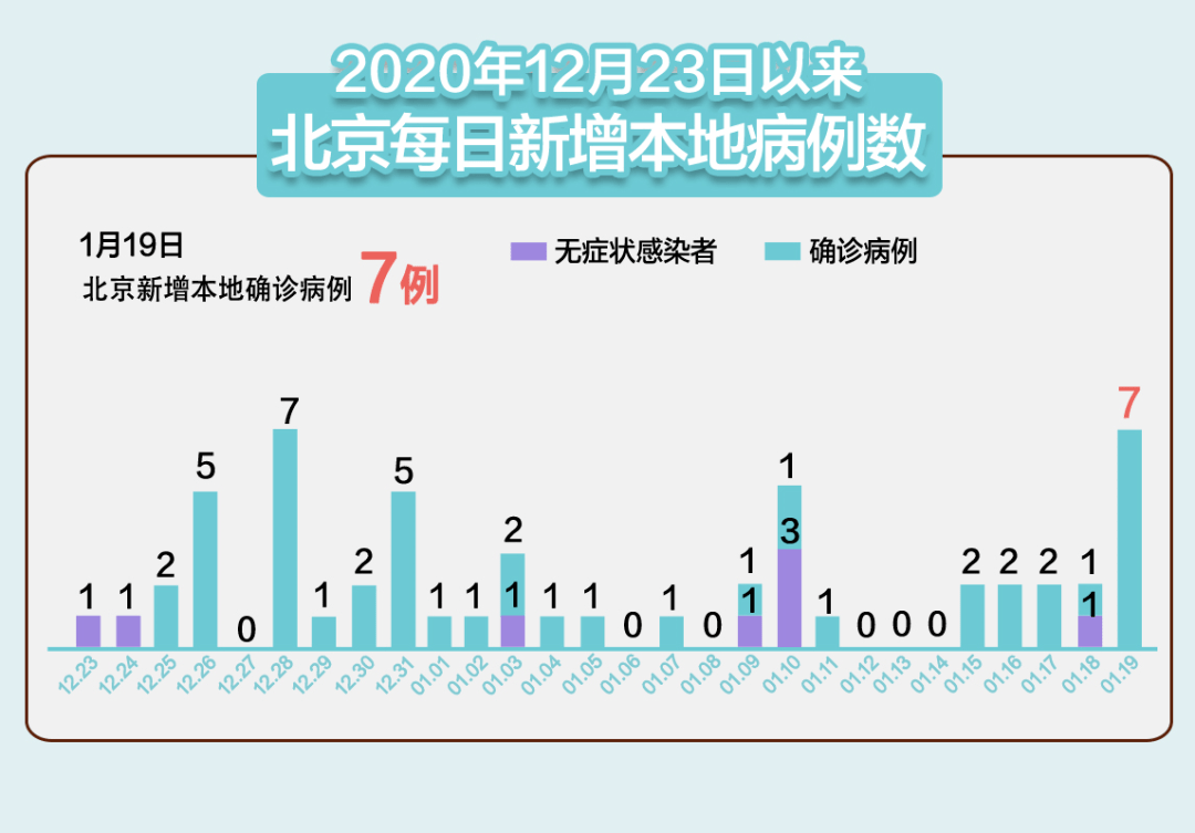 北京疫情最新狀況及科技與生活的深度融合，打造未來防護新紀元