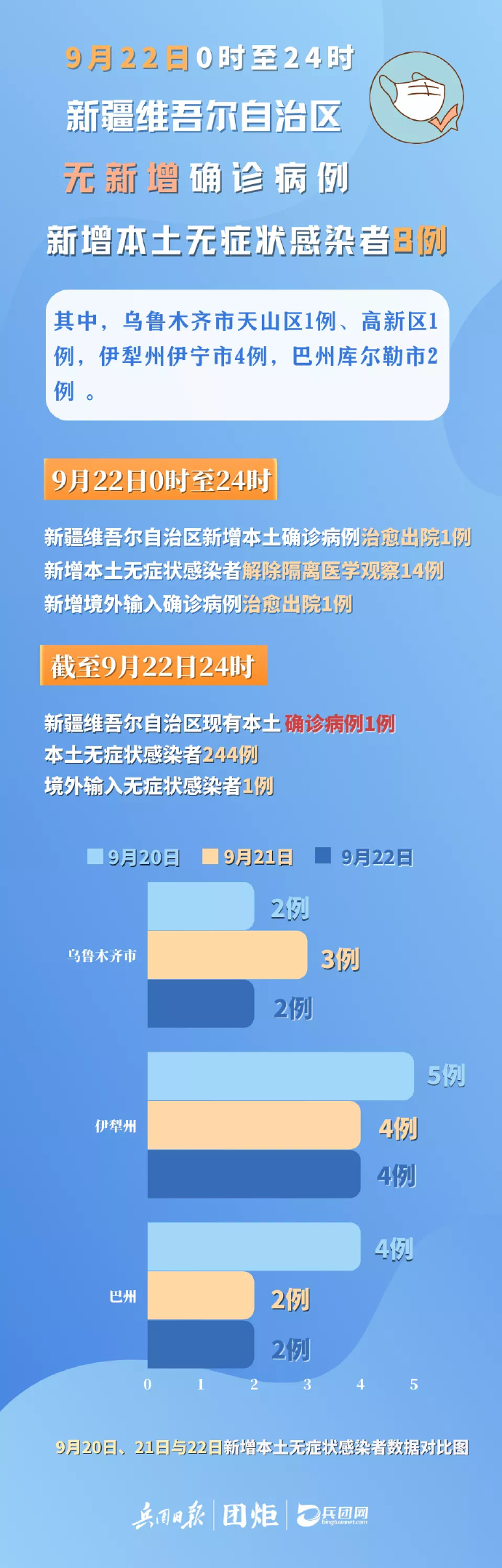 新礓疫情最新情況,新礓疫情最新情況