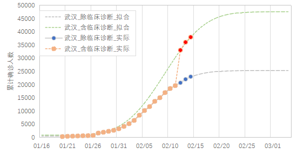 心冠肺炎最新統計與溫馨日常，陽光下的抗疫故事