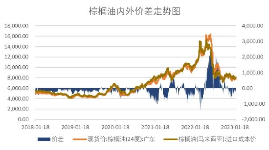 最新期貨棕櫚油消息全解析，獲取與分析步驟指南