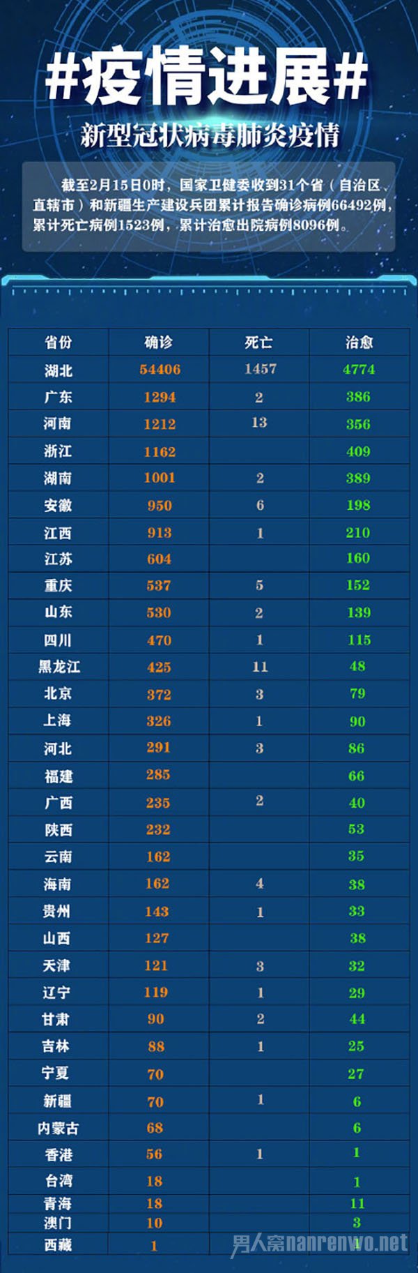 全球新增新冠病例變化下的世界，學習賦予的自信與力量