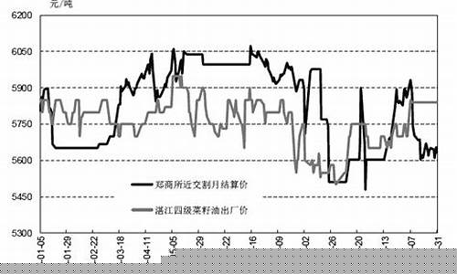 菜籽期貨最新價格行情詳解，獲取與解讀期貨價格信息的全面指南