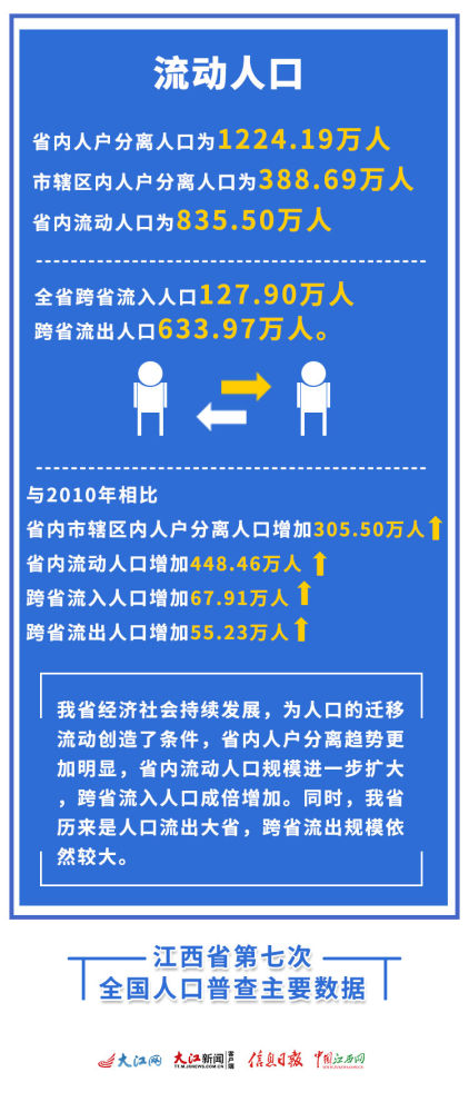 南昌最新人口普查數據，觀點與思考的啟示