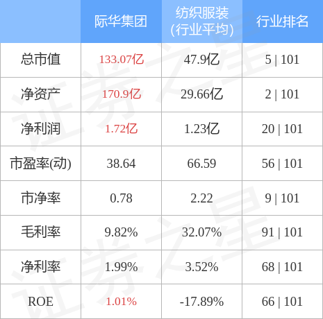 際華國際股票,際華國際股票，深度解析與前景展望