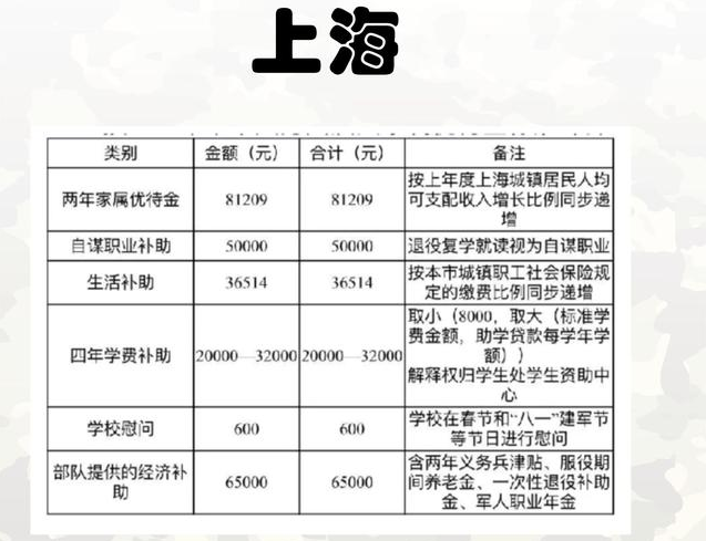 最新兵役補(bǔ)助政策下的暖心故事