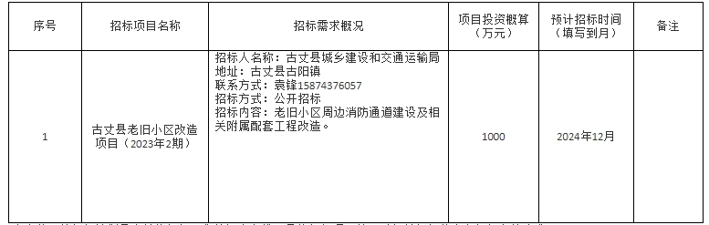 社旗縣最新招標信息，投資熱點與商機洞察揭秘