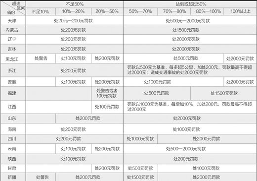 最新超速處罰規定,最新超速處罰規定下的速度與溫情