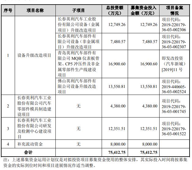 汽車零部件上市公司,汽車零部件上市公司，駕馭變化，成就夢想
