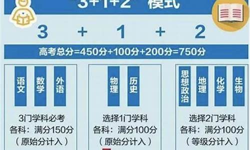安徽高考改革最新動態及步驟指南