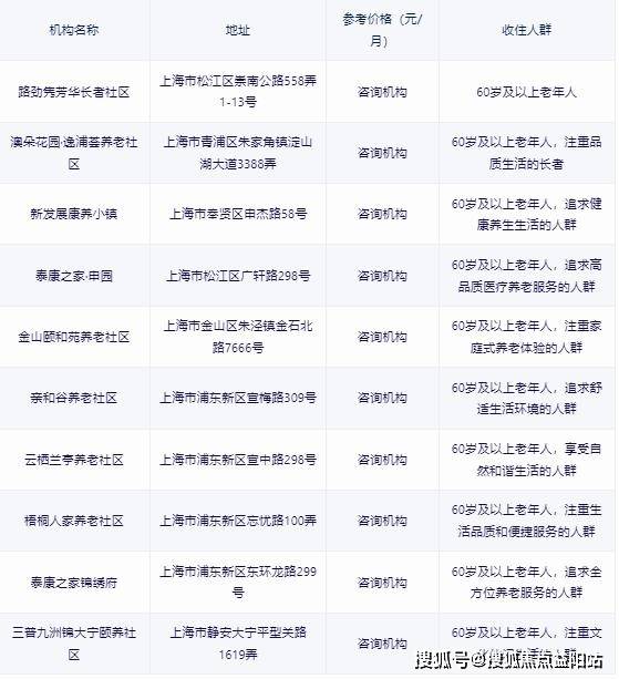 上海養老院價格概覽，科技與養老的完美結合