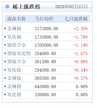 稀土最新價格,稀土最新價格大揭秘！投資收藏必備知識！