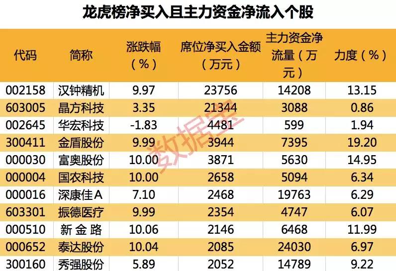 宏潤建設最新進展與溫馨建設日常