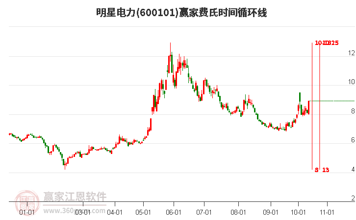 變化中的學習，探索600101股票，自信與成就的力量之路