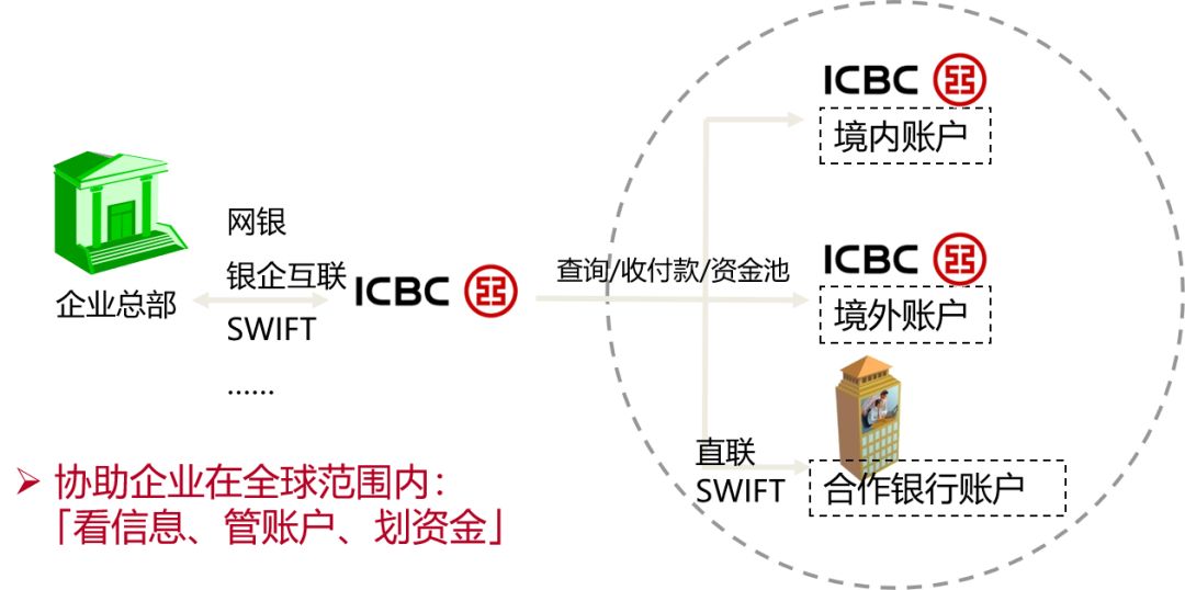 工商銀行最新服務渠道,工商銀行最新服務渠道，打造全方位金融體驗新紀元