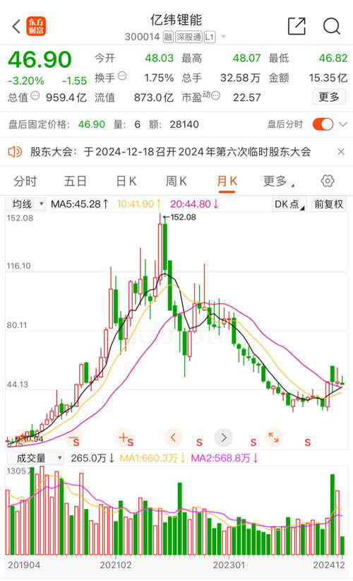 億緯鋰能股票股吧，探討未來能源新動(dòng)力，展望未來發(fā)展前景