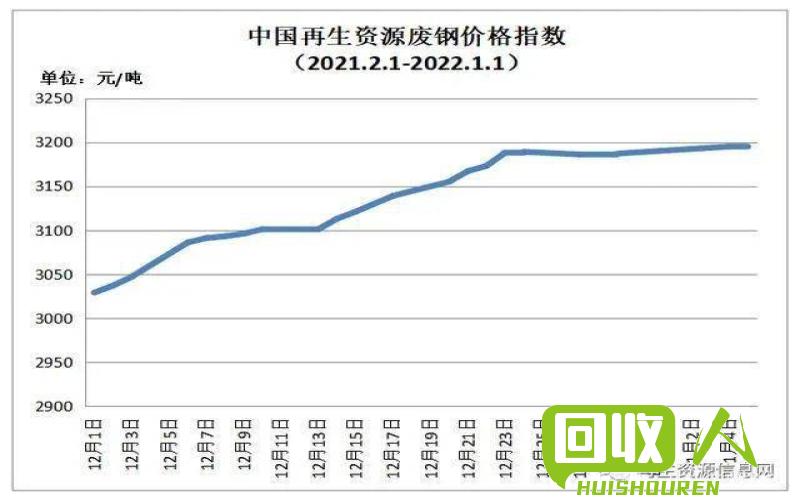 廢鐵價格今日行情，最新報價、市場走勢分析與預測