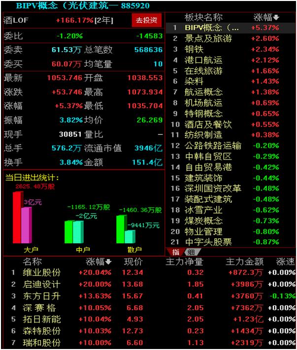 建筑砌塊制造 第223頁
