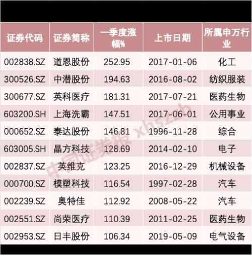 公募上市，內涵、要點與挑戰深度解析