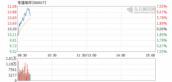 東信和平股票行情及深度分析