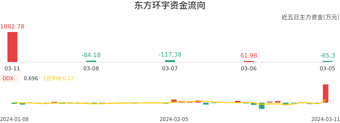 東方環宇股票深度解析與未來前景展望