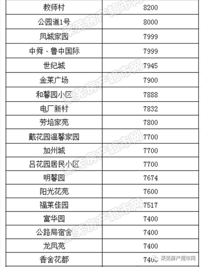 山東萊蕪房價動態(tài)，最新動態(tài)與影響因素分析