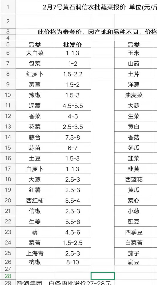 多元因素影響下的蔬菜市場現象解析，今日蔬菜價格表深度解析