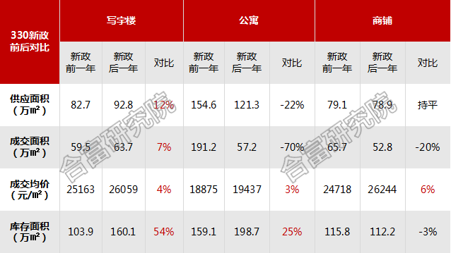 廣州寫字樓價格行情深度解析與分析報告