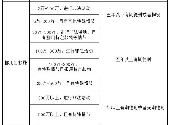 最新挪用公款處罰標準，變化中的自信與成就感，勵志之路的指引明燈