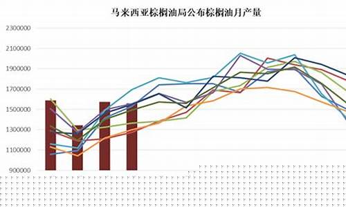 棕櫚油期貨行情背后的溫情故事