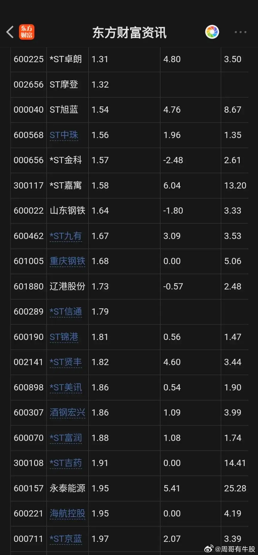 兩元股票探秘，揭秘低價股票中的隱藏寶藏