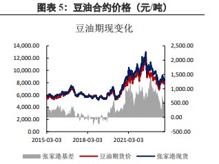 今日豆油最新價格行情，廚房溫情與市場價格交織的故事