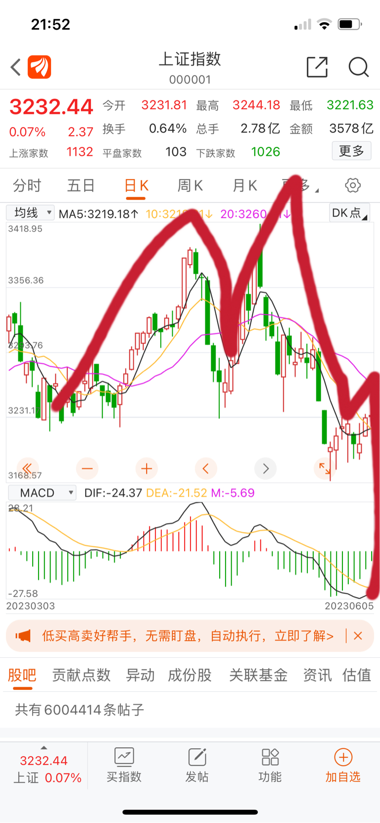 上證000001行情走勢與溫馨小故事，上證情緣的連結