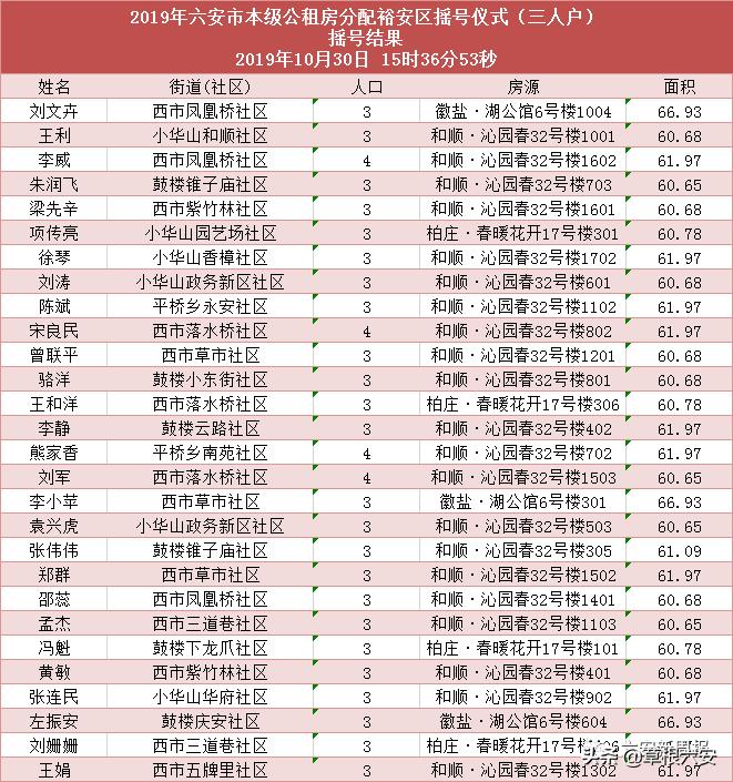 六安公租房最新動態更新