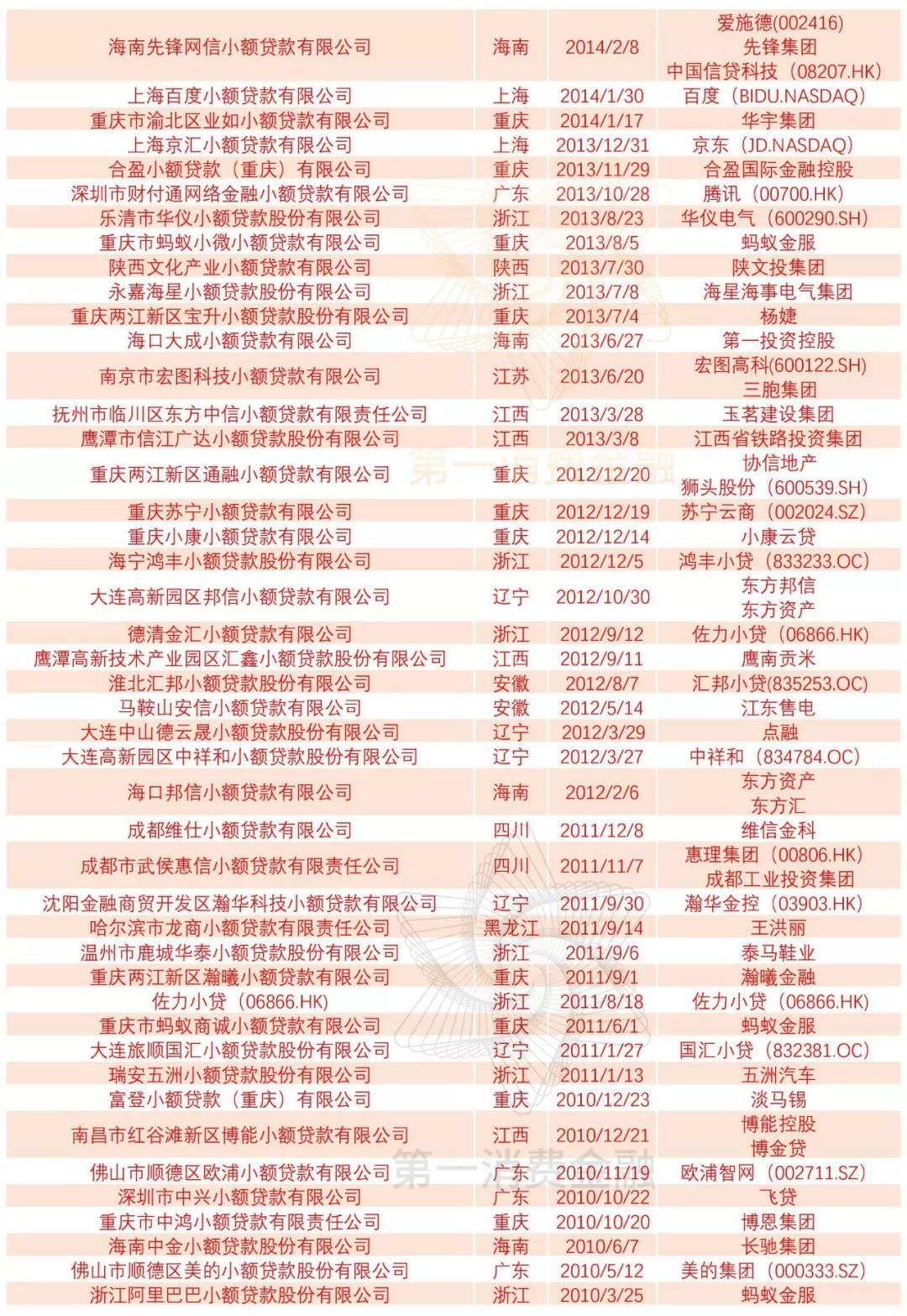 哈爾濱最新網絡貸款信息解讀與概覽