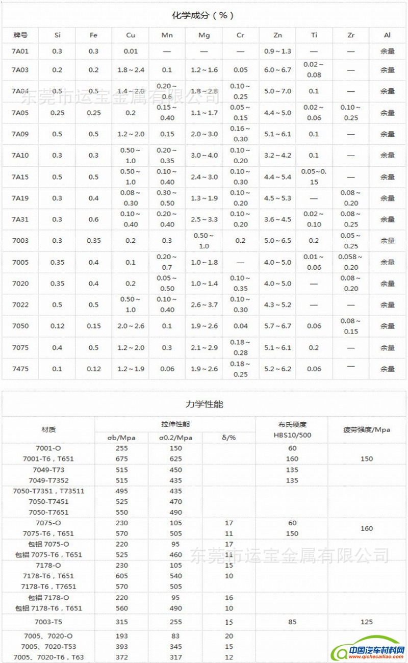 最新2017年7042型號報價指南，獲取詳細步驟與價格信息
