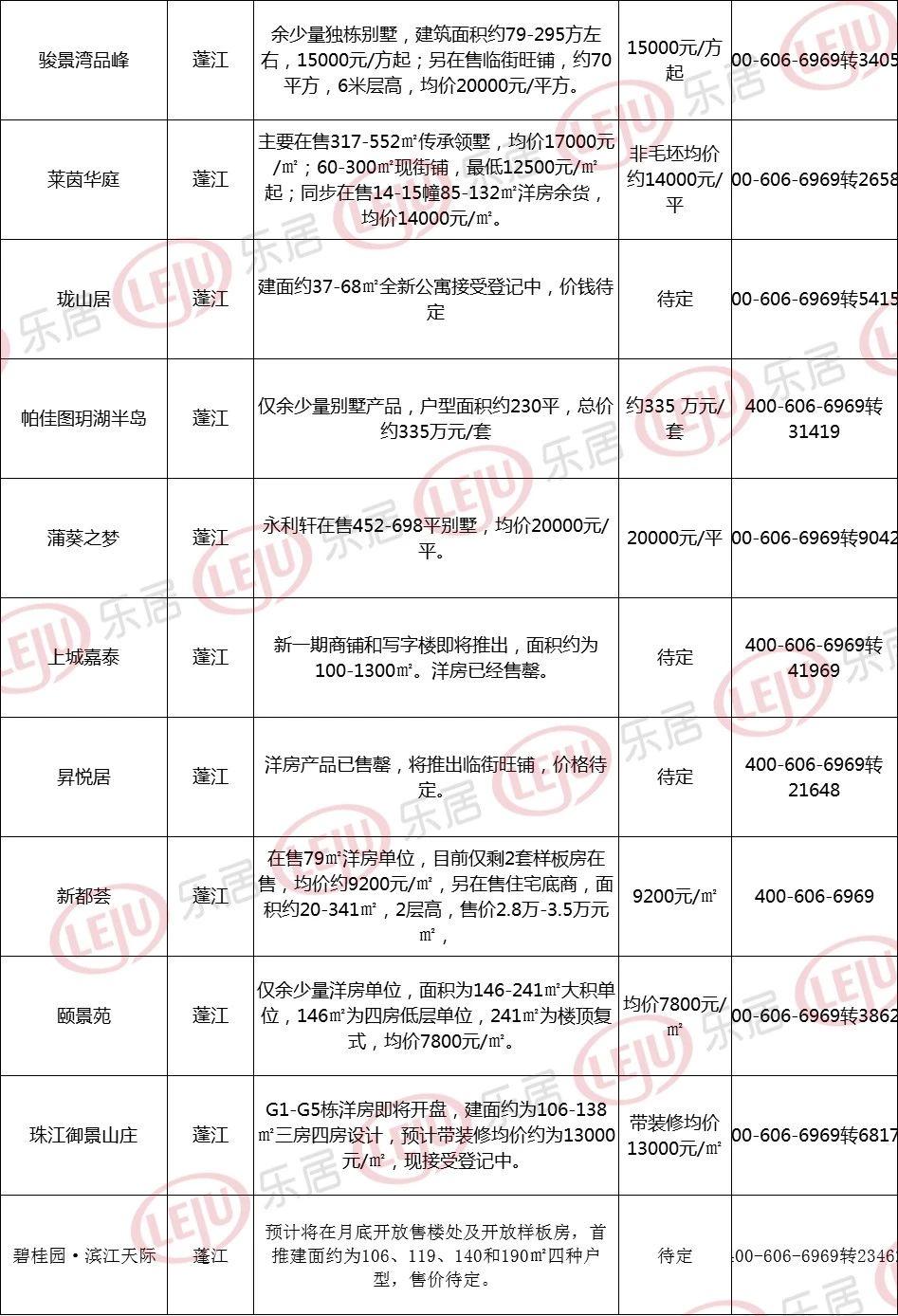 江門樓盤房價最新動態,江門樓盤房價最新動態