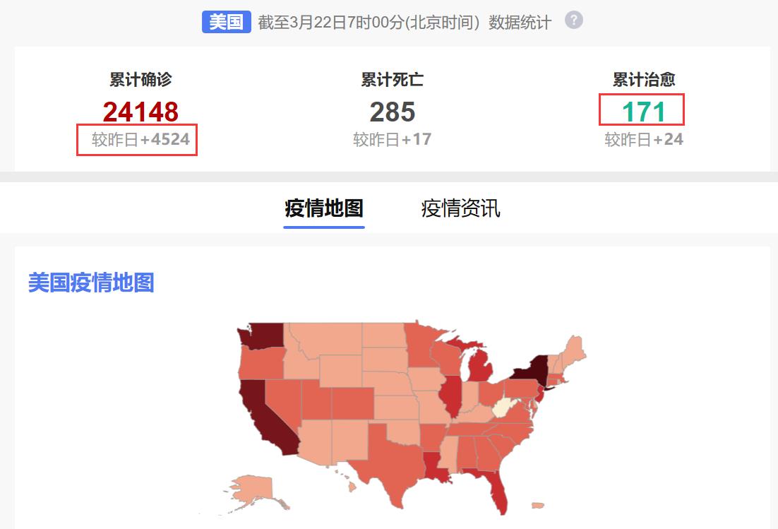 美國疫情最新動態，一種觀點的分析及其影響