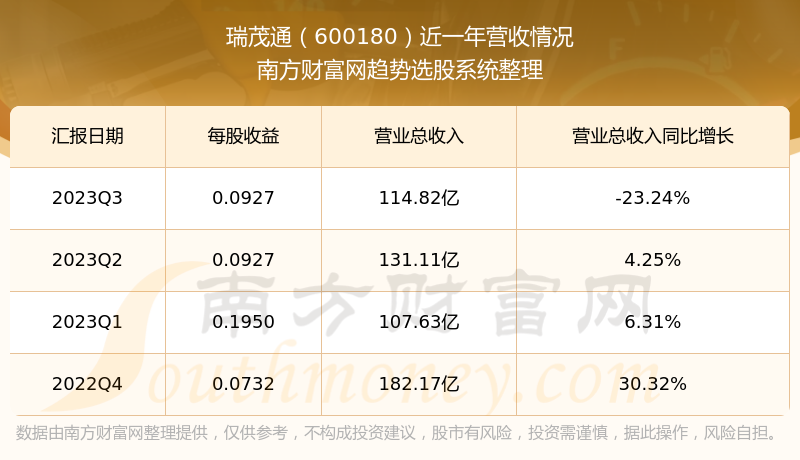 瑞茂通股票股吧，歷程、影響與地位全解析