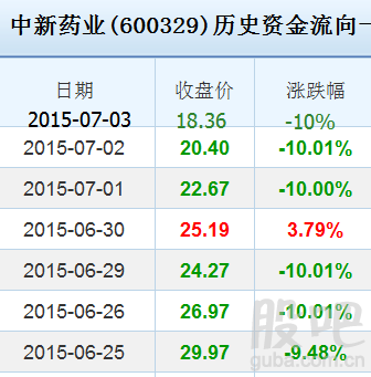 股票中新藥業，小巷深處的獨特藥香與股市脈搏的交織