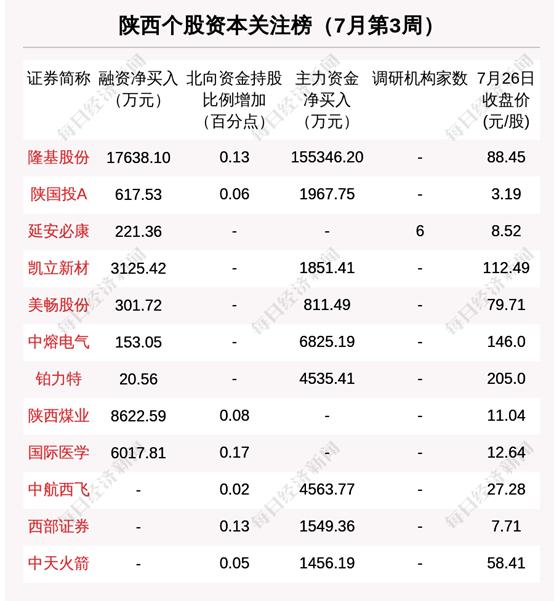 陜國投A最新動態更新
