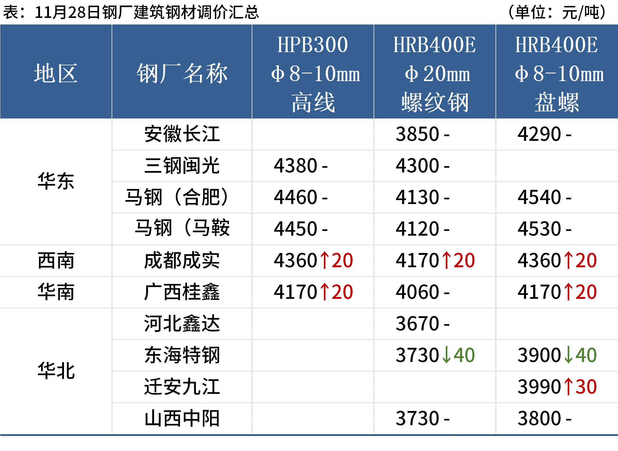 期貨鋼材價格實時行情，洞悉市場風云變幻的動態