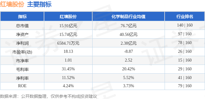 紅墻股票行情，時代印記與市場的跳動