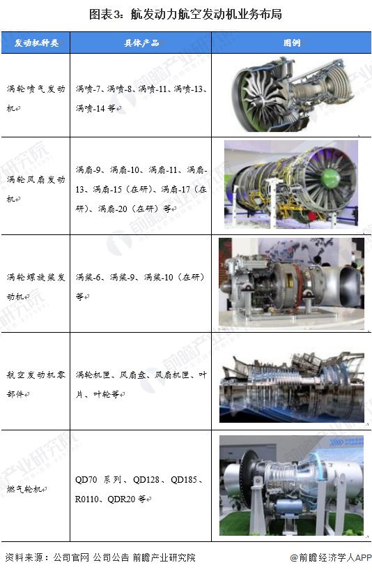 小紅書推薦航空發(fā)動(dòng)機(jī)上市公司，企業(yè)巨頭展翅高飛！