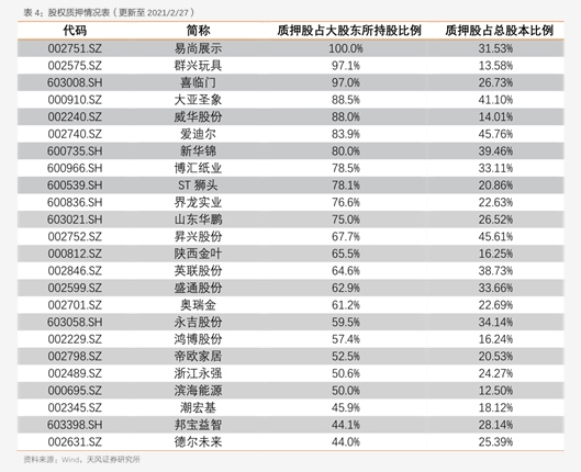 百雀羚股票，科技與生活融合，引領未來投資新潮流