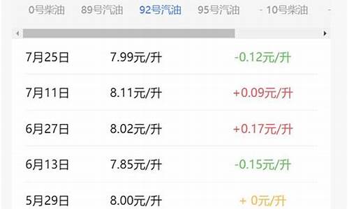 92號汽油今日價格新消息,?? 92號汽油今日價格新消息 ??